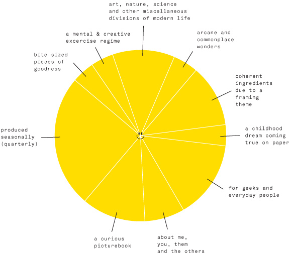 pie_is pie_is