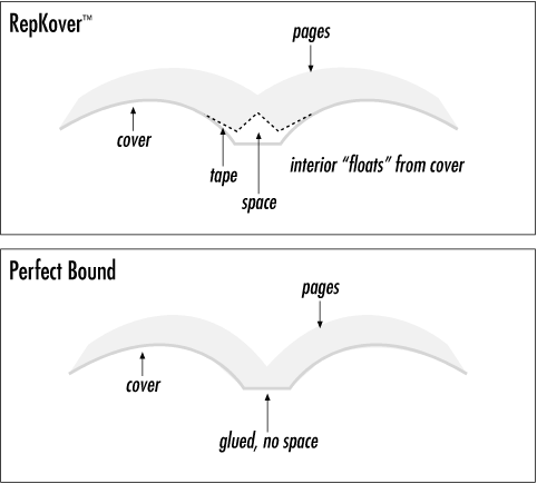 repkover repkover